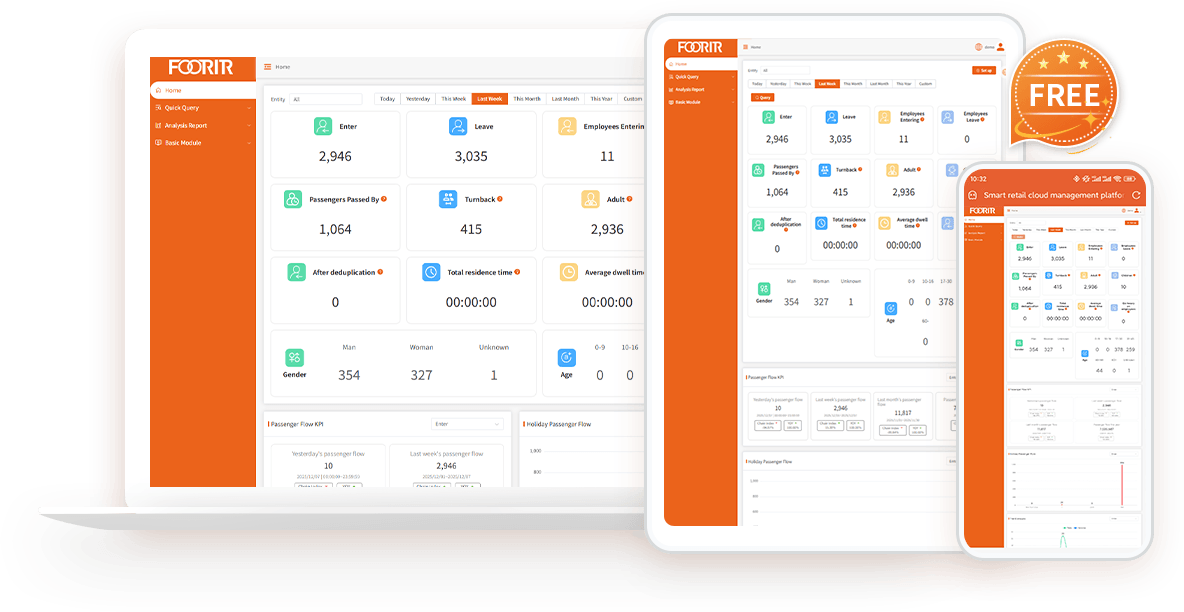 Retail People Counting System | Improve Foot Traffic Analytics & Sales ...