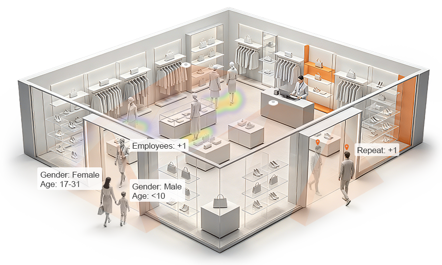 Retail Counting Solutions